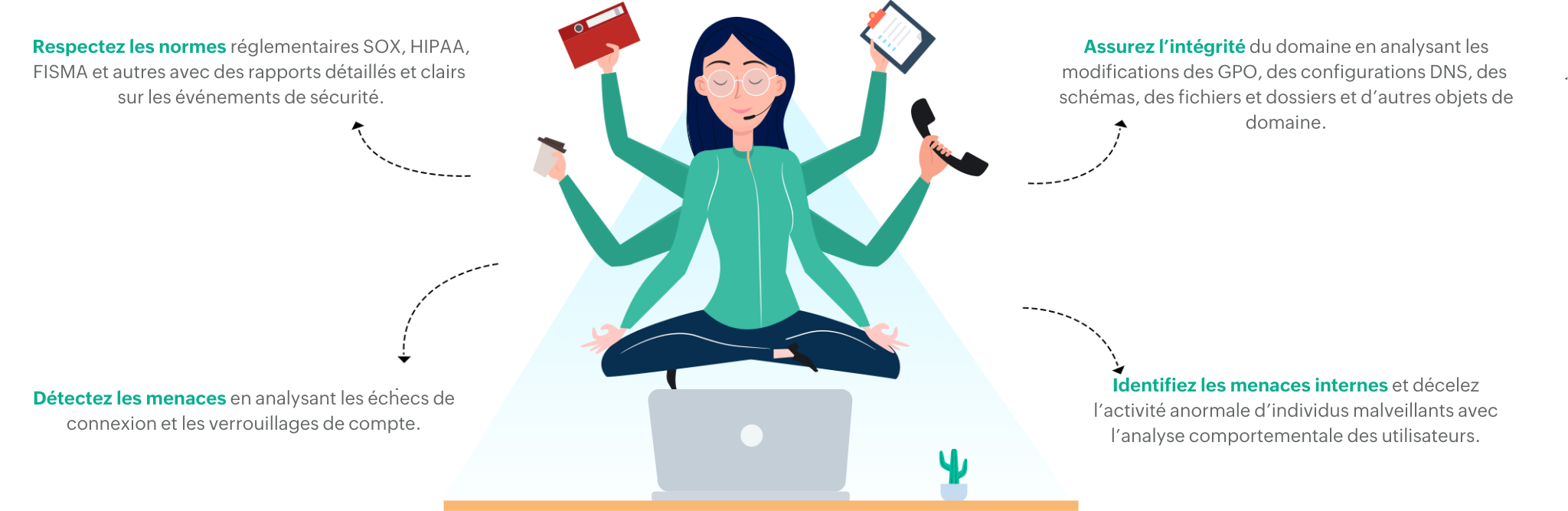 ad user login threat detection