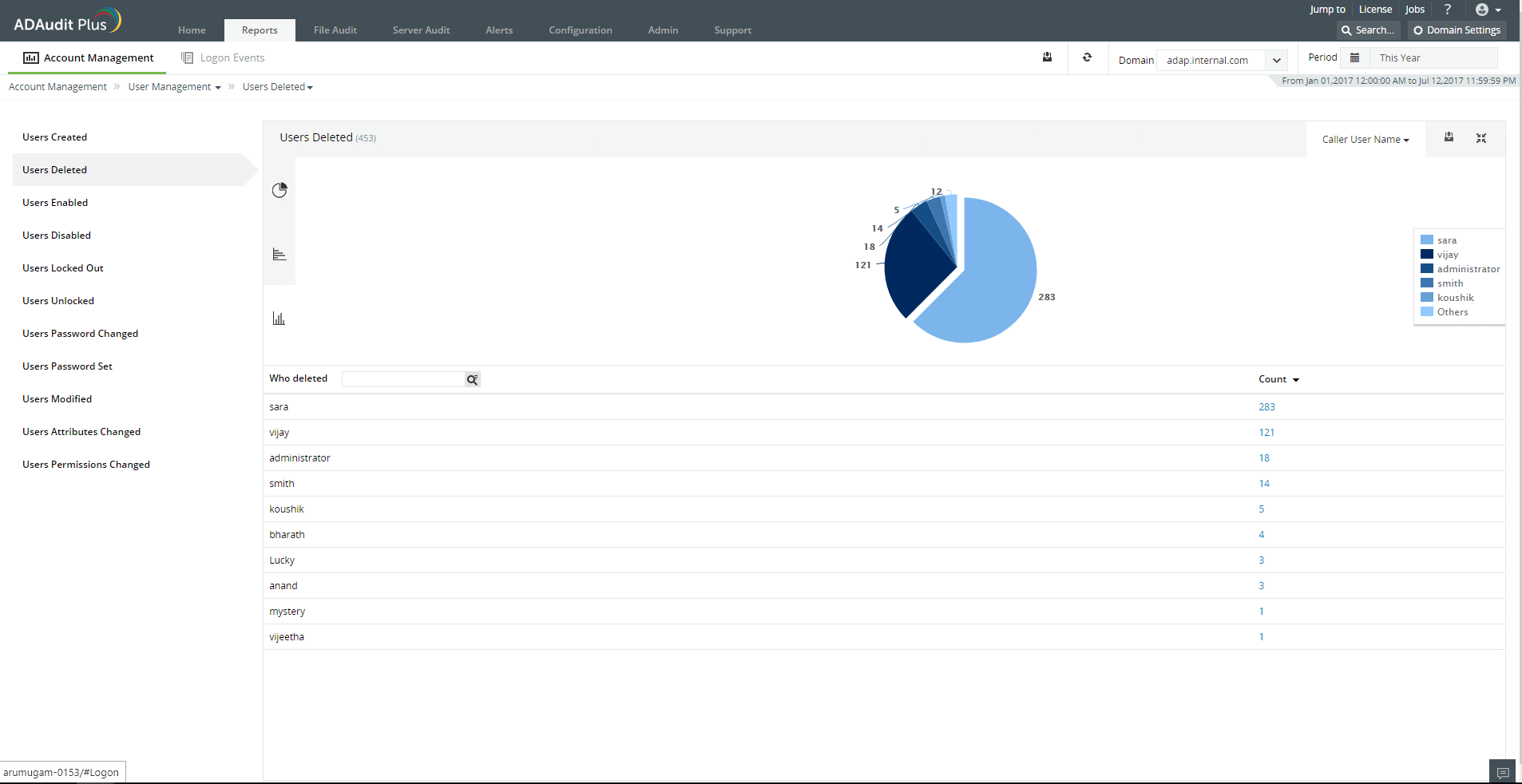 aggregate-reports-user-management-full-report-view