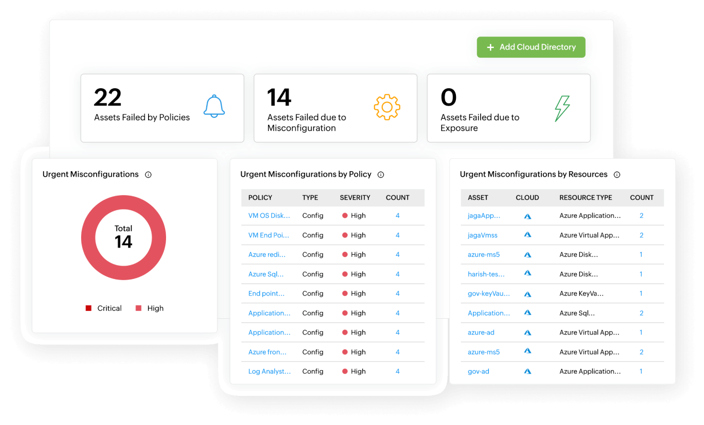 Indicateurs d’exposition (IoE)