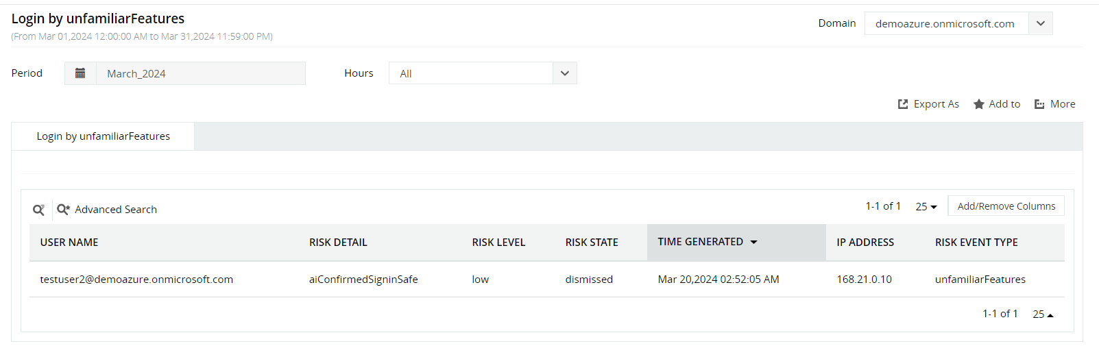 Détection des connexions anormales