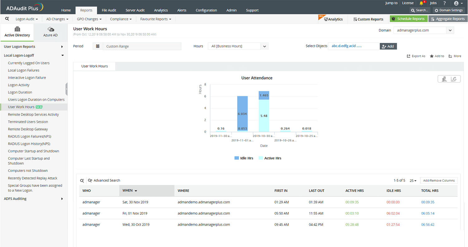 employee productivity tracker