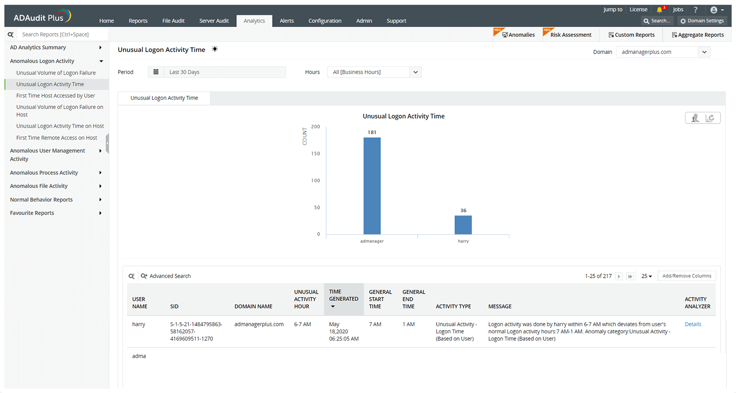 Surveillez les heures de travail