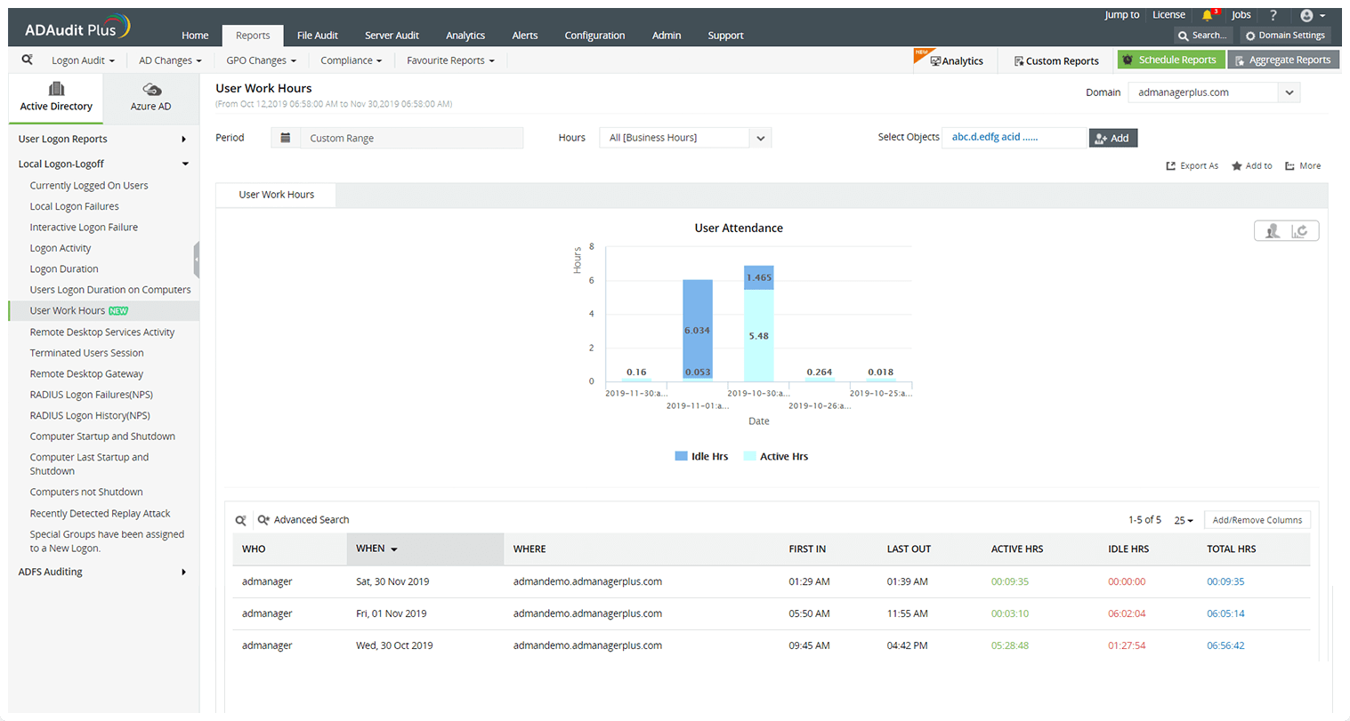 Évaluez la productivité de vos employés