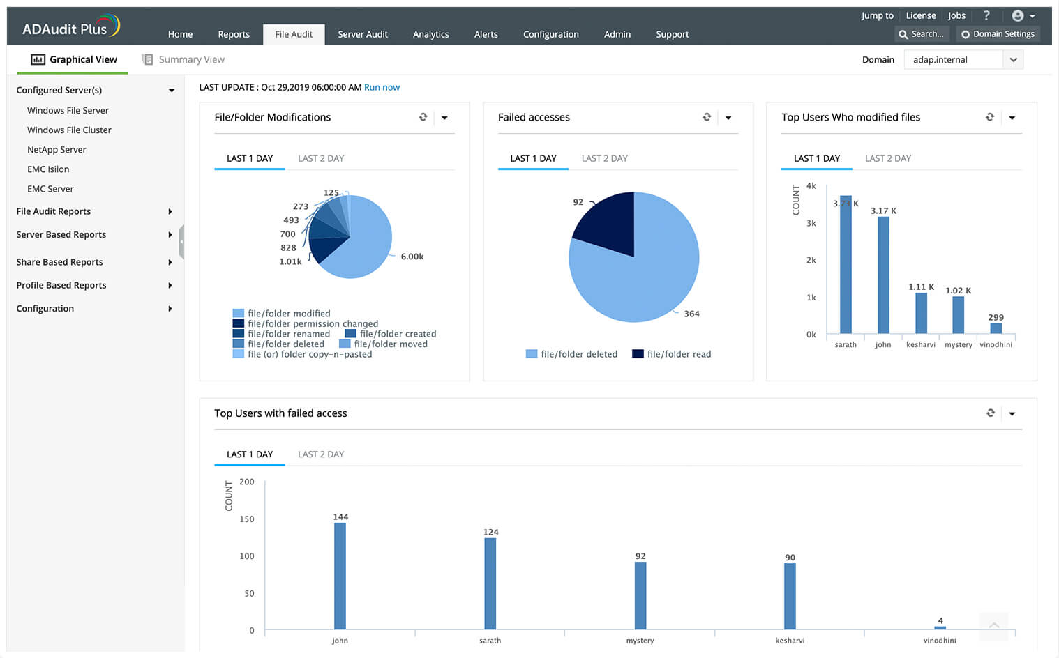 monitor file access windows