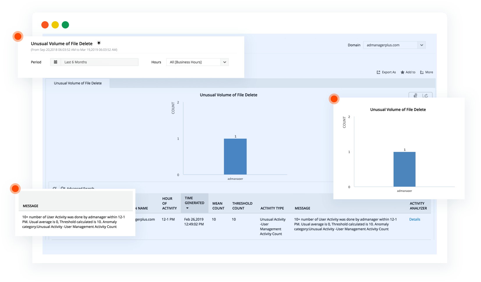 Unusual file activity