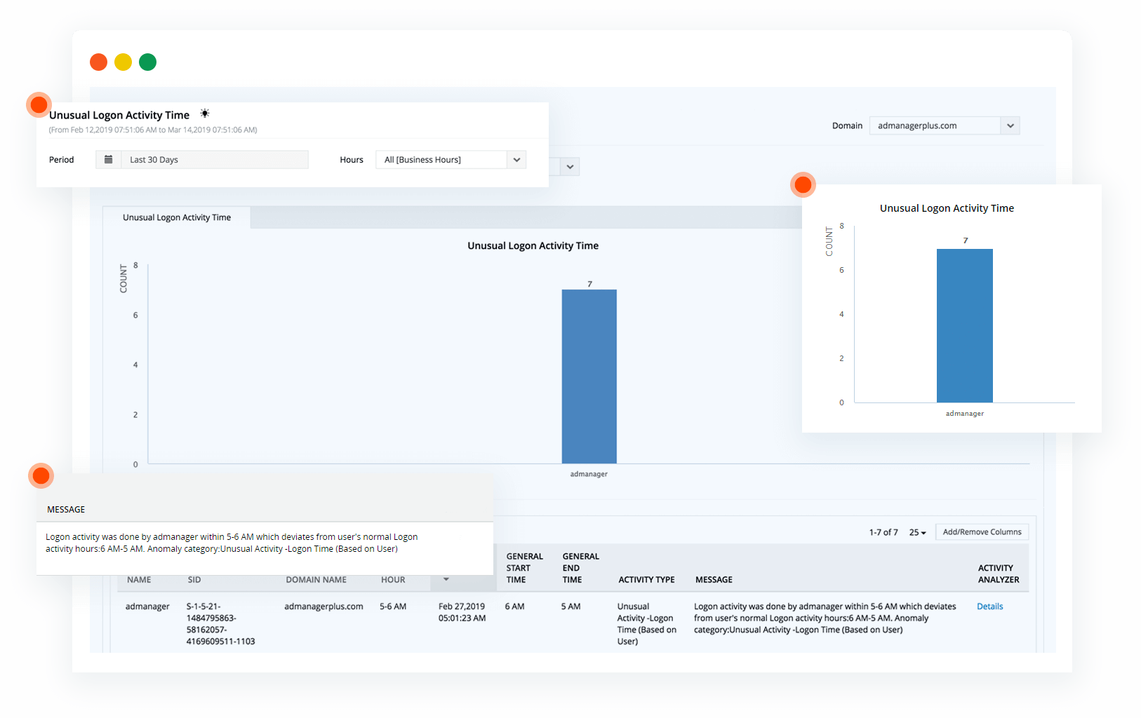 Unusual logon activity