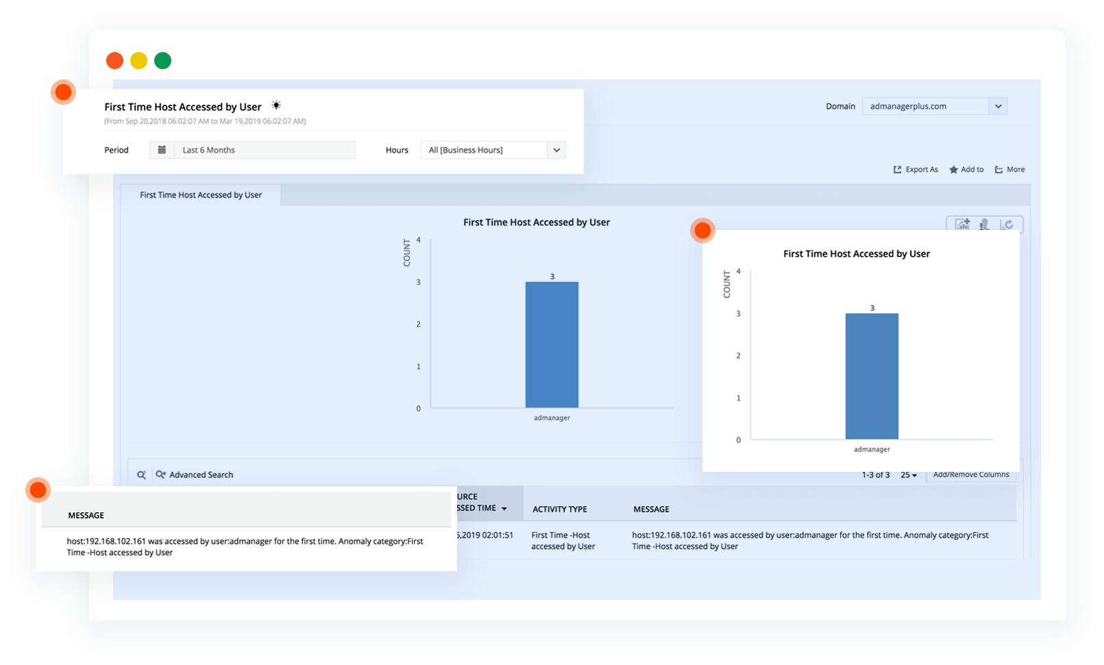 Unusual machine accessed by user