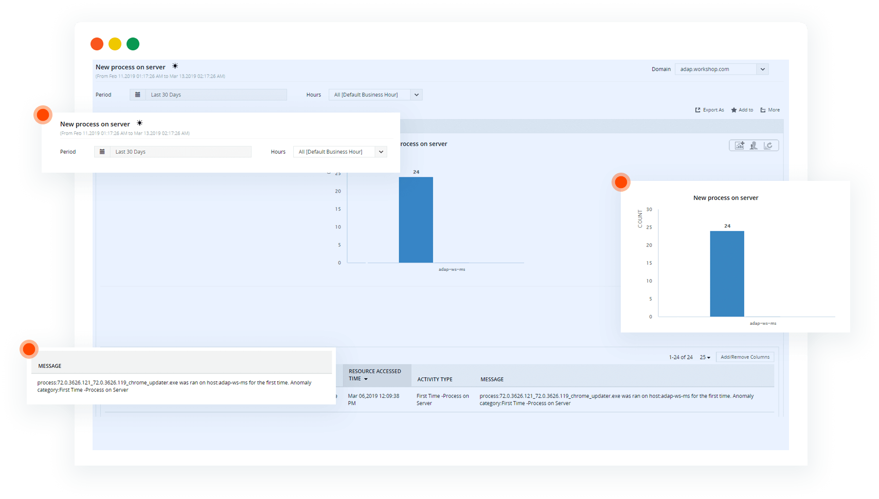 Unusual process running on machine