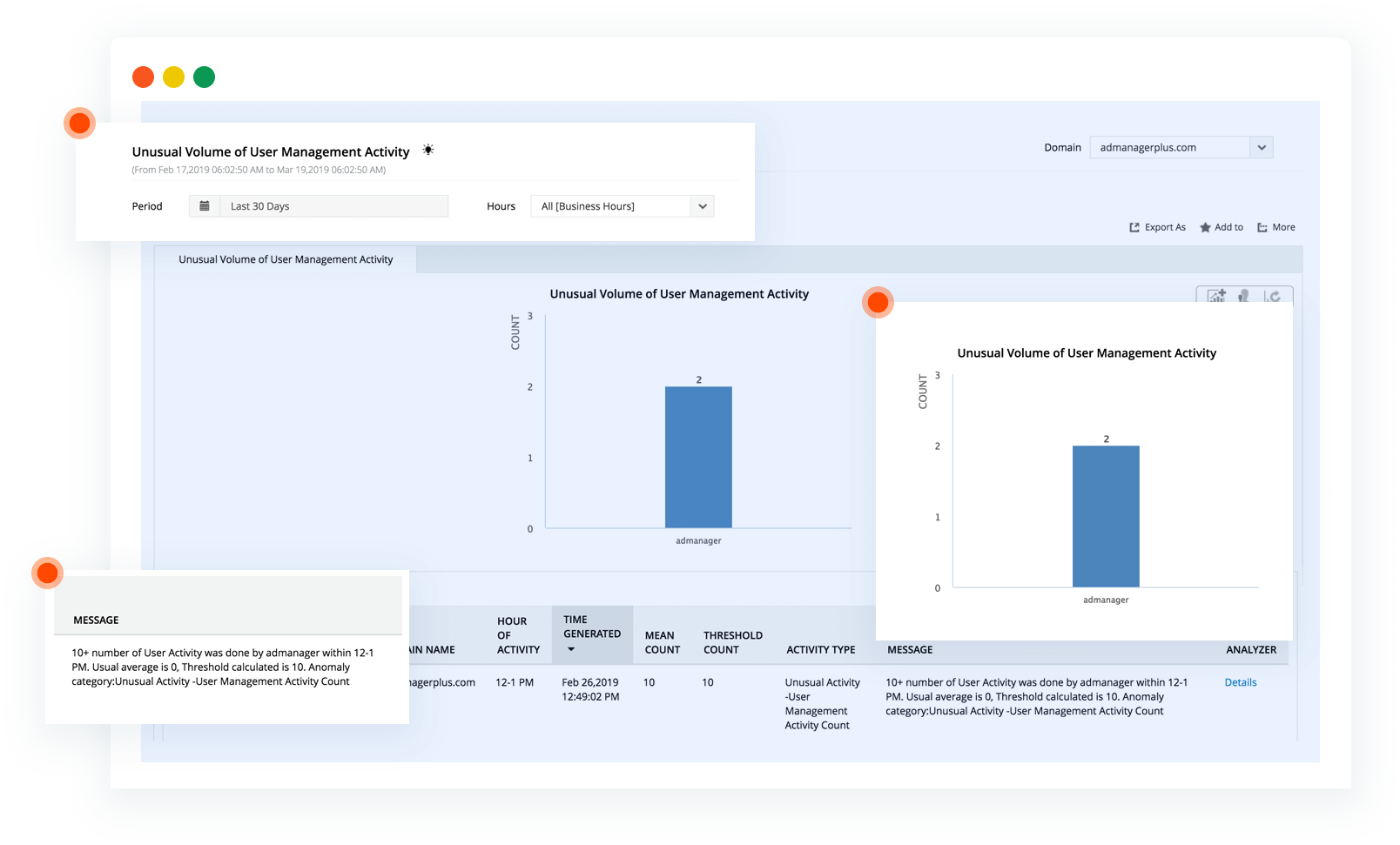  Unusual user management activity