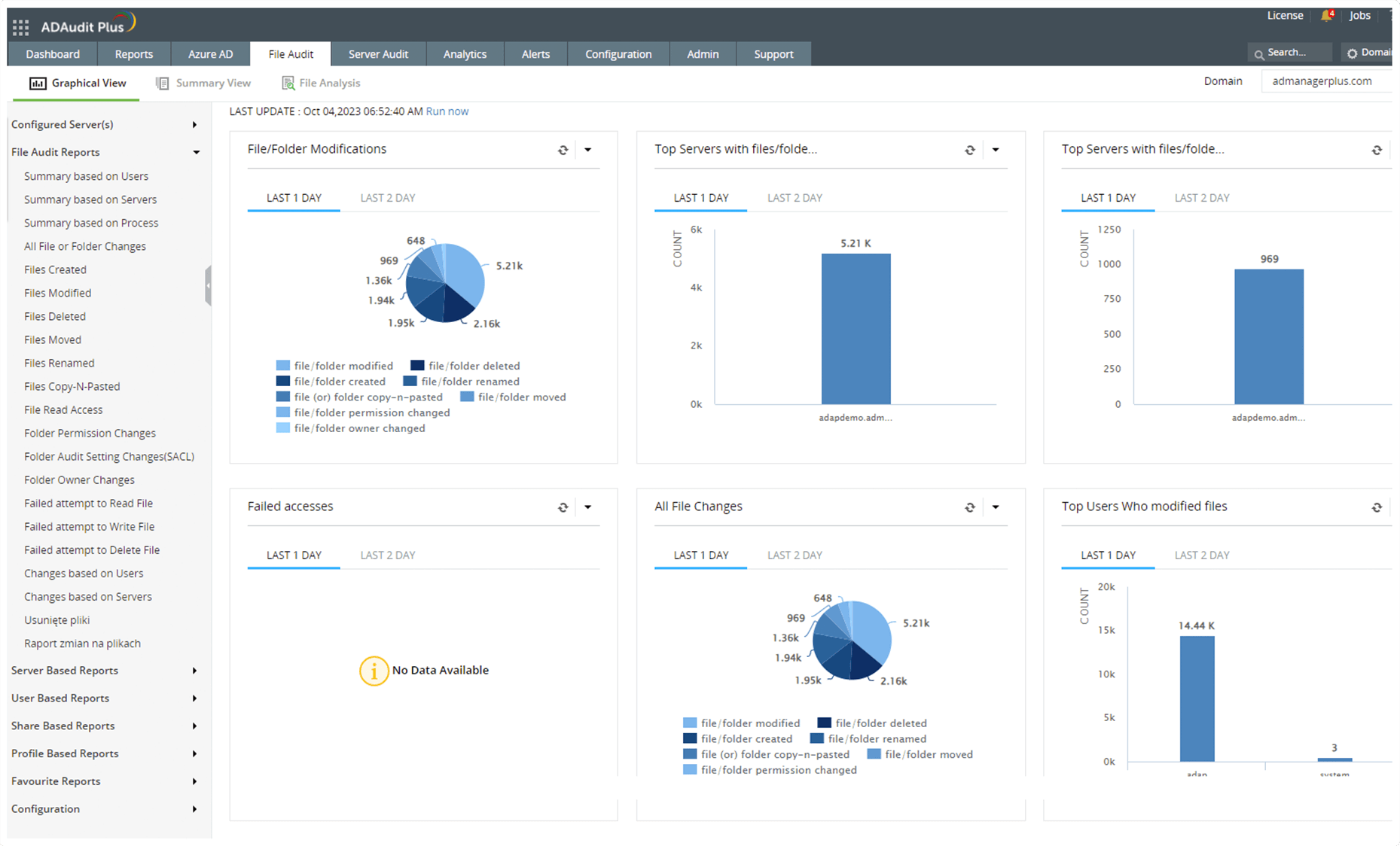 Perform hybrid file auditing