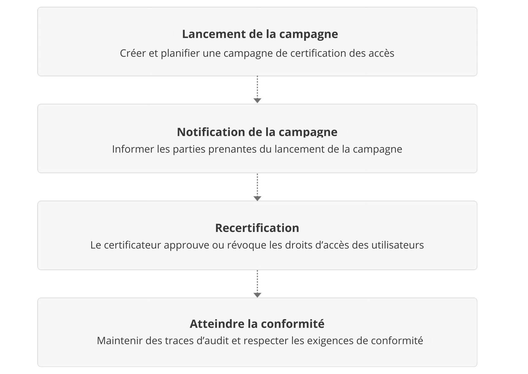 Manage Active Directory users in bulk with ADManager Plus' predefined actions