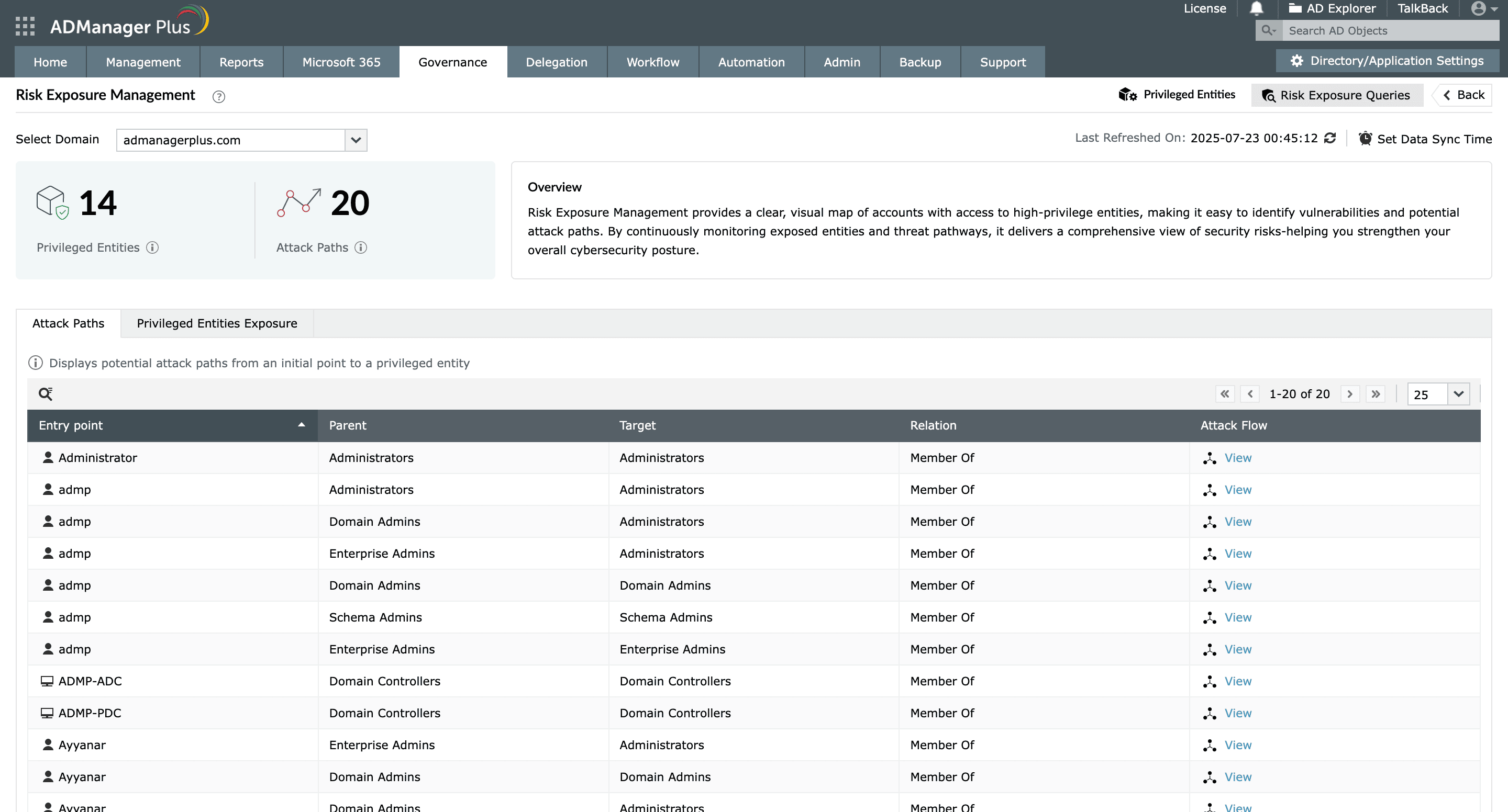 The risk exposure management dashboard in ADManager Plus showing the number of privileged entities and attack paths identified.