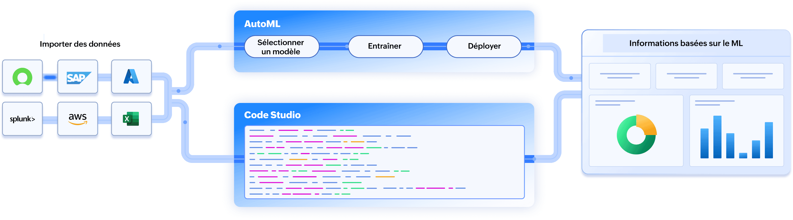 No Code ML Workflow