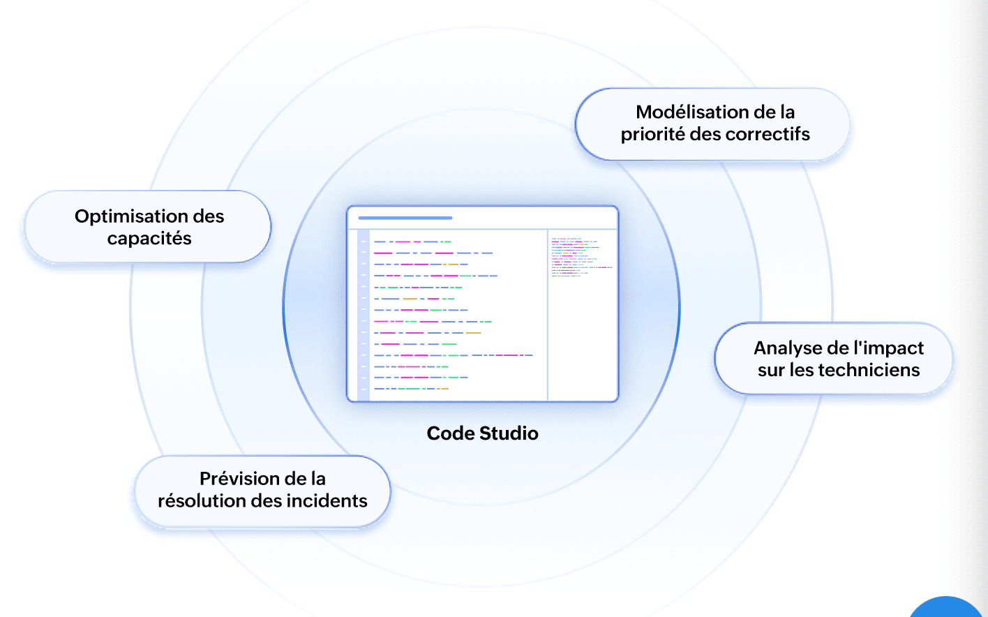 Code Studio Interface
