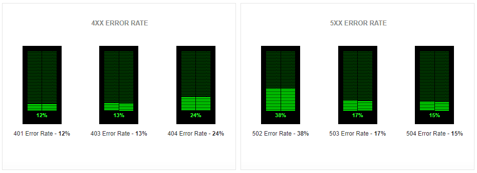 Monitoring Amazon Cloudfront Amazon Cloudfront Monitor - ManageEngine Applications Manager
