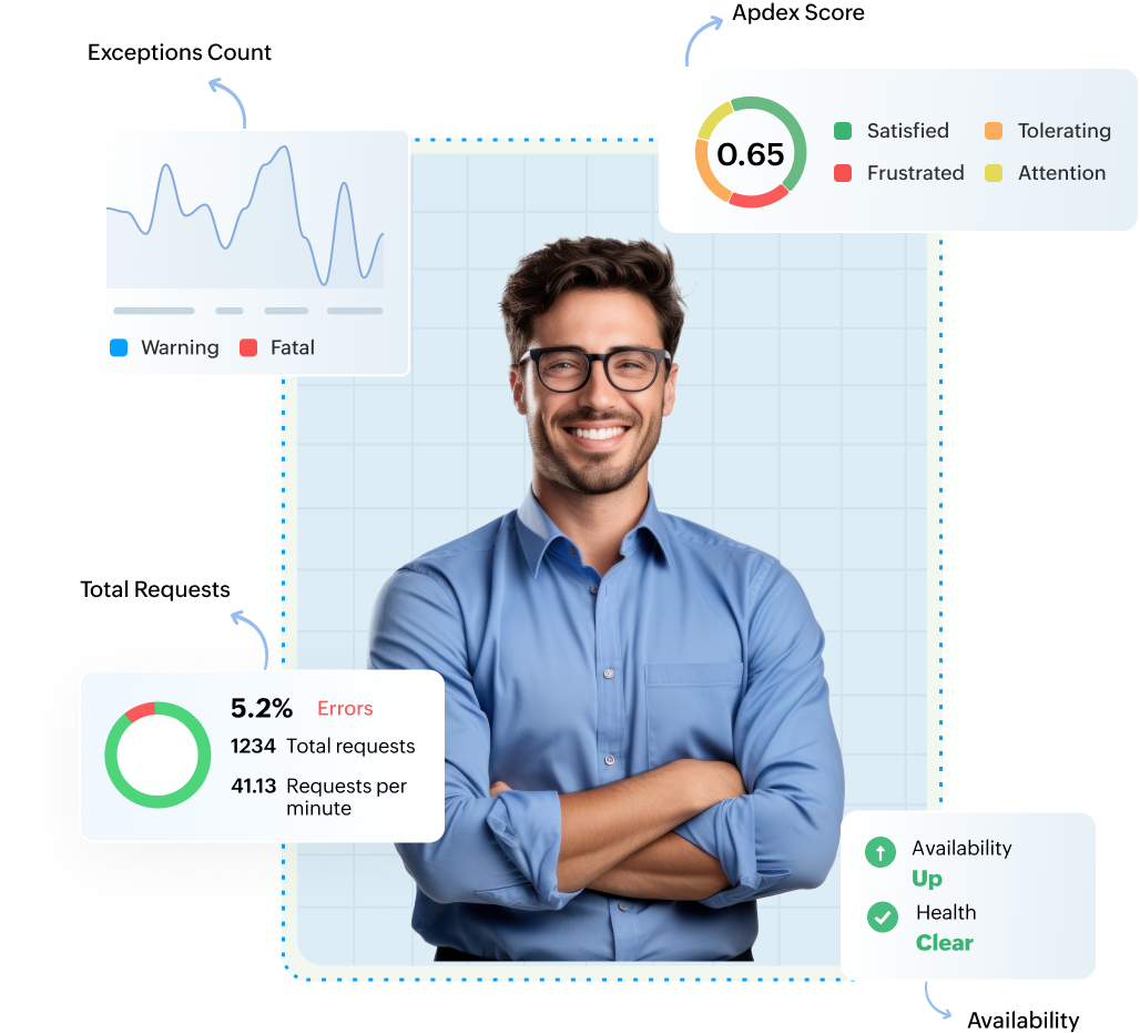 APM Solutions APM Tools - ManageEngine Applications Manager