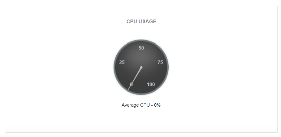 Azure SQL managed instance CPU usage Azure SQL managed instance monitoring tool - ManageEngine Applications Manager