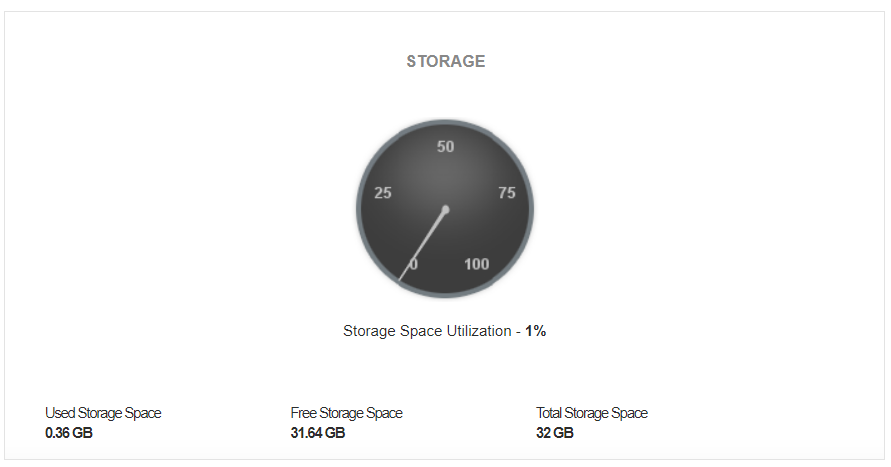 Azure SQL managed instance storage utilization Stats Azure SQL managed instance monitoring Tools - ManageEngine Applications Manager