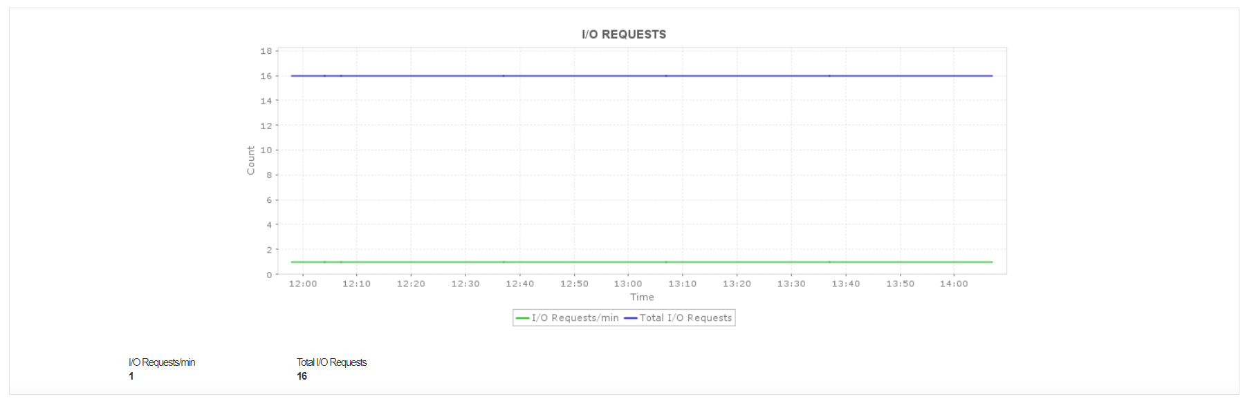 Azure SQL managed instance monitoring Software - ManageEngine Applications