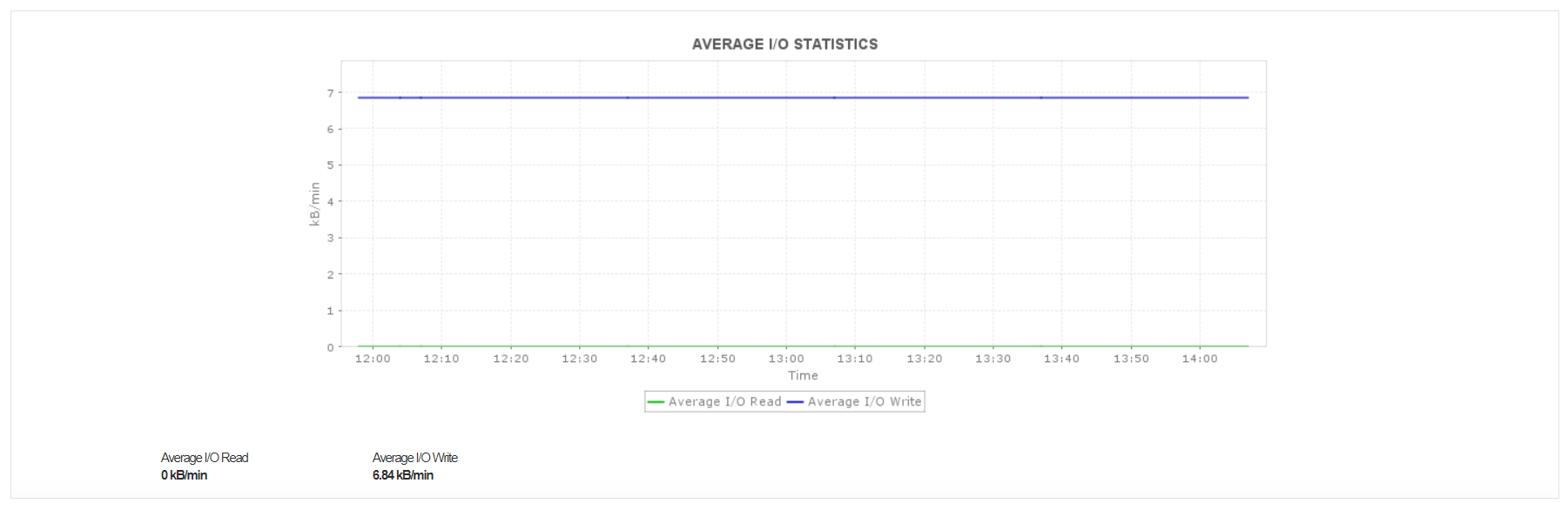 Monitoring Microsoft Azure SQL managed instances - ManageEngine Applications Manager