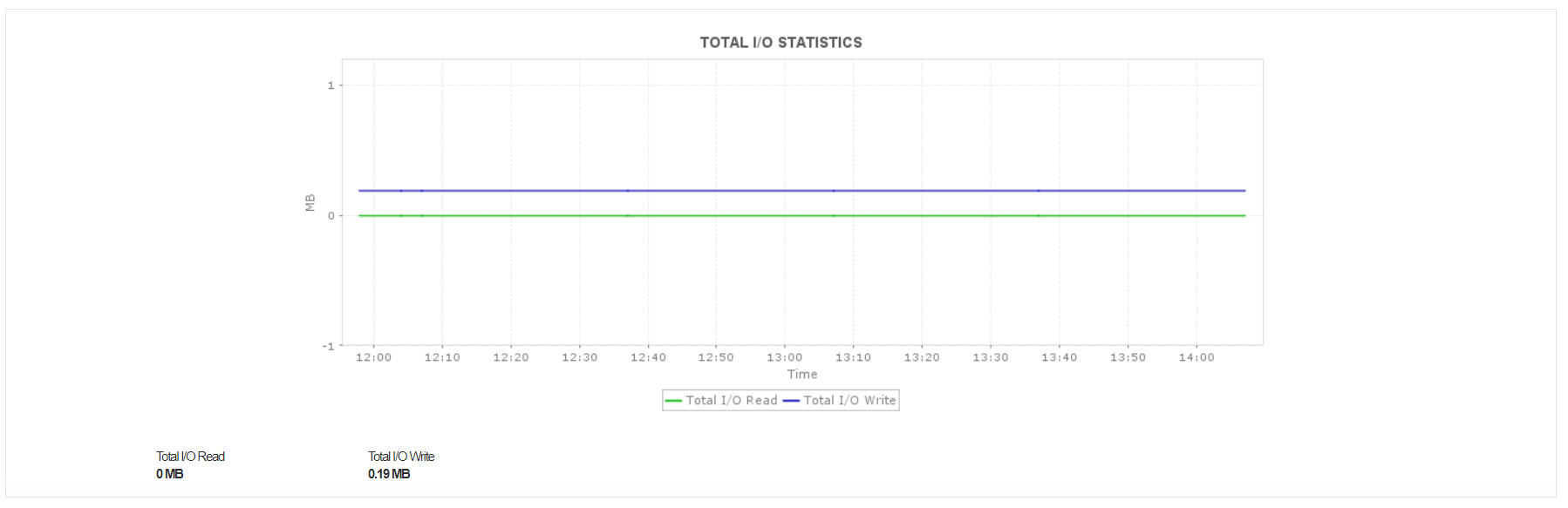 Monitoring Microsoft Azure SQL managed instances - ManageEngine Applications Manager