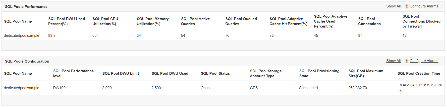 Azure Synapse Analytics Monitoring Dashboard - ManageEngine Applications Manager