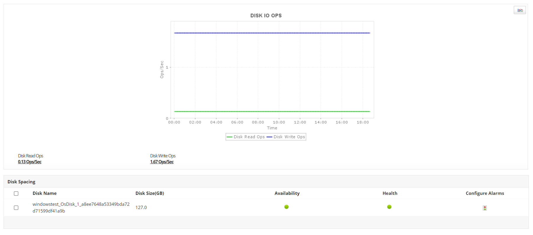 Monitor Disk IOPS Azure Monitoring System - ManageEngine Applications Manager