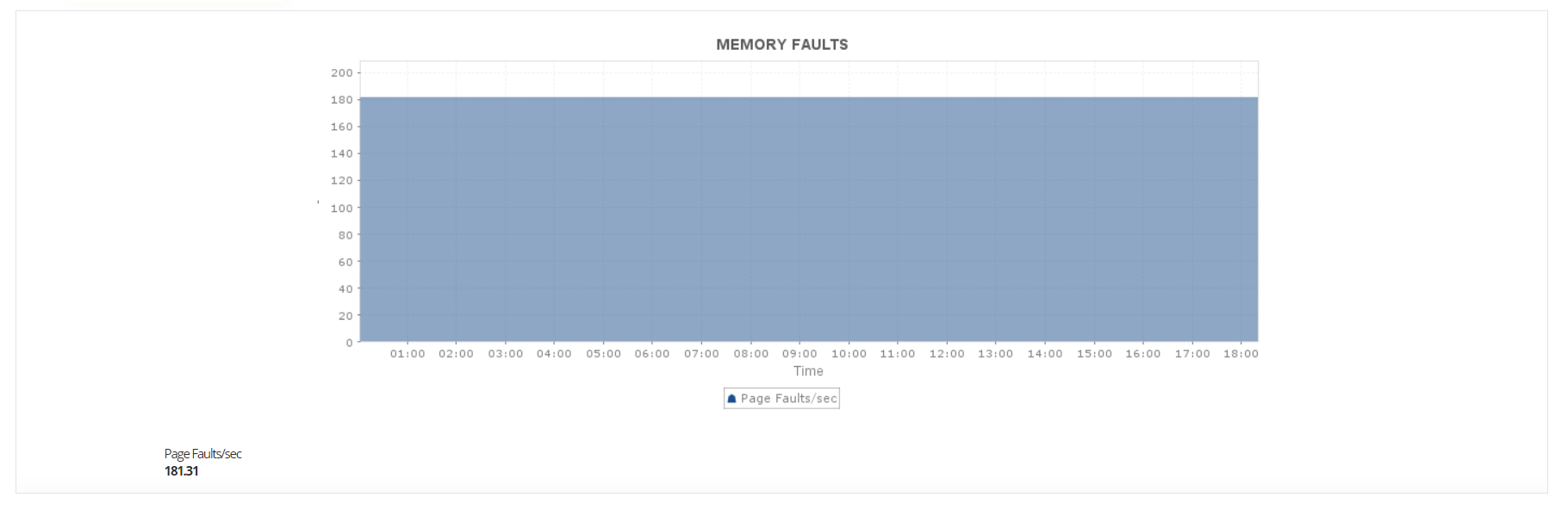 Azure Virtual Machine - ManageEngine Applications Manager