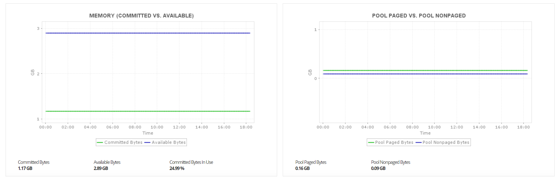 Azure VM memory Monitoring - ManageEngine Applications Manager