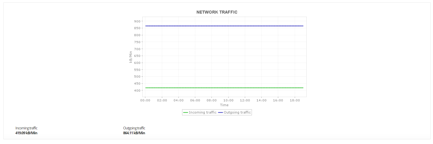Monitor Disk IOPS Azure Monitoring System - ManageEngine Applications Manager