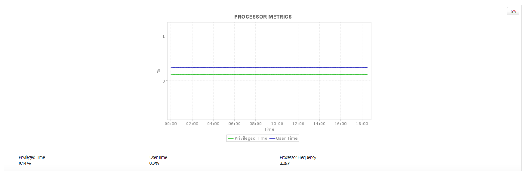 Azure VM Performance Monitoring - ManageEngine Applications Manager