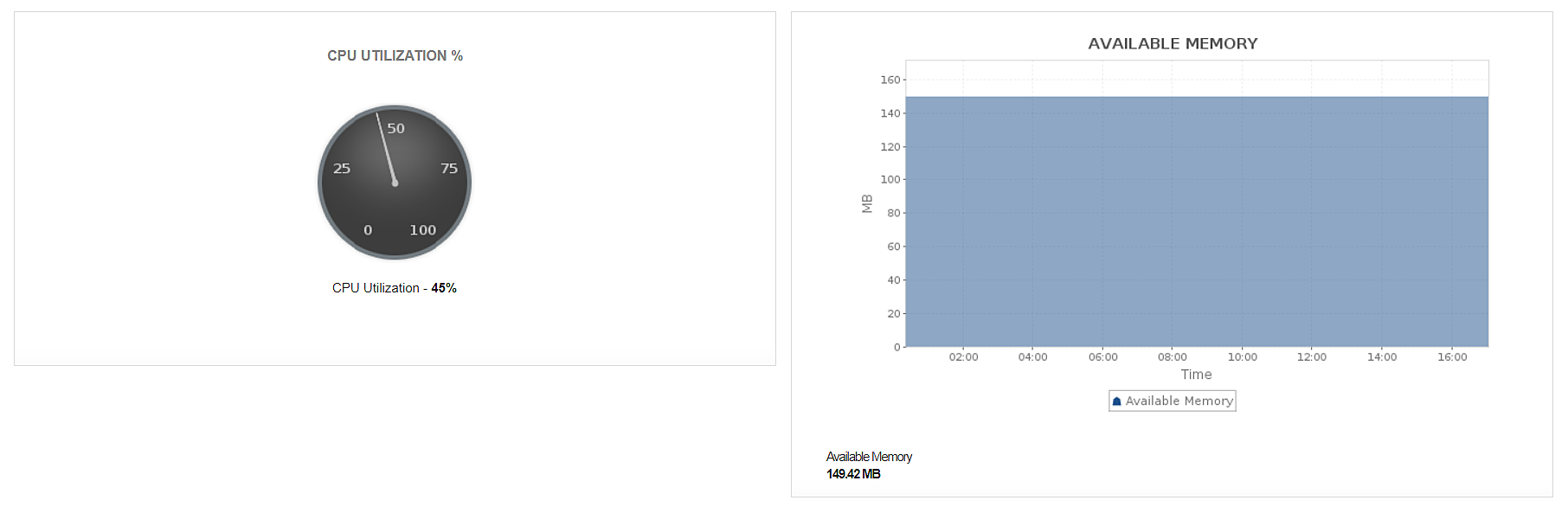 Applications Manager Azure VMSS monitoring dashboard with performance overview