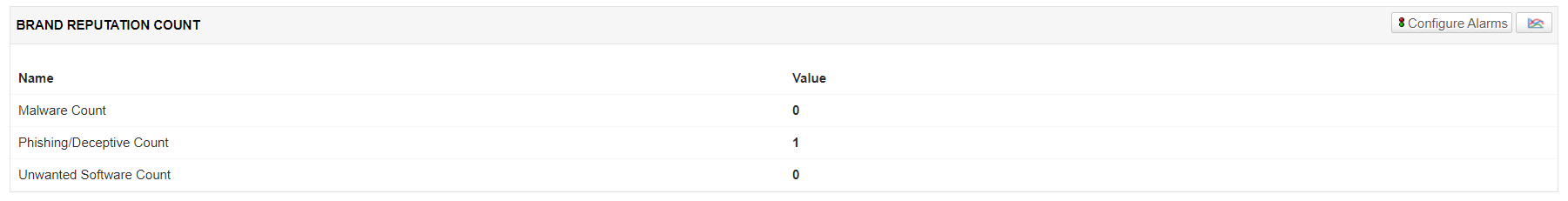 Brand Reputation Management - ManageEngine Applications Manager