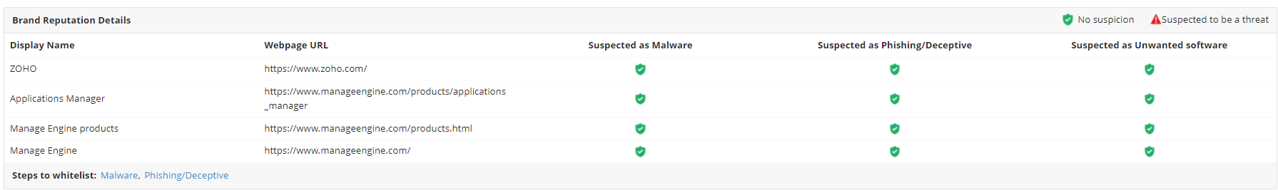 Brand Reputation Monitoring Software - ManageEngine Applications Manager