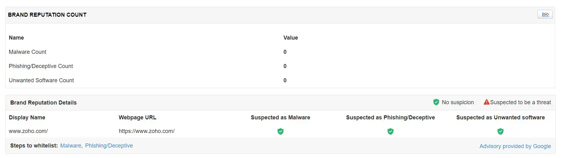 Website Monitoring Metrics - ManageEngine Applications Manager