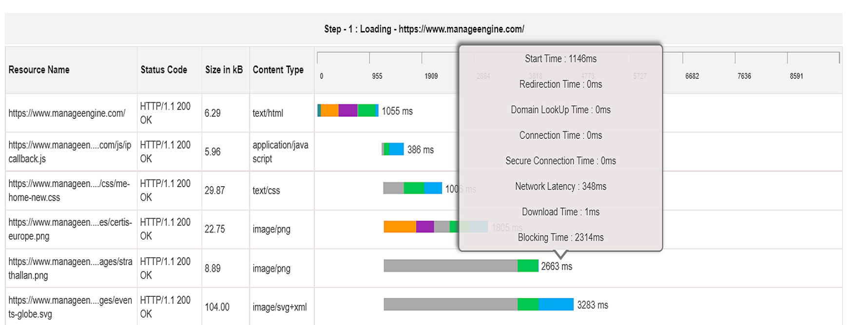 Synthetic Monitor tools
