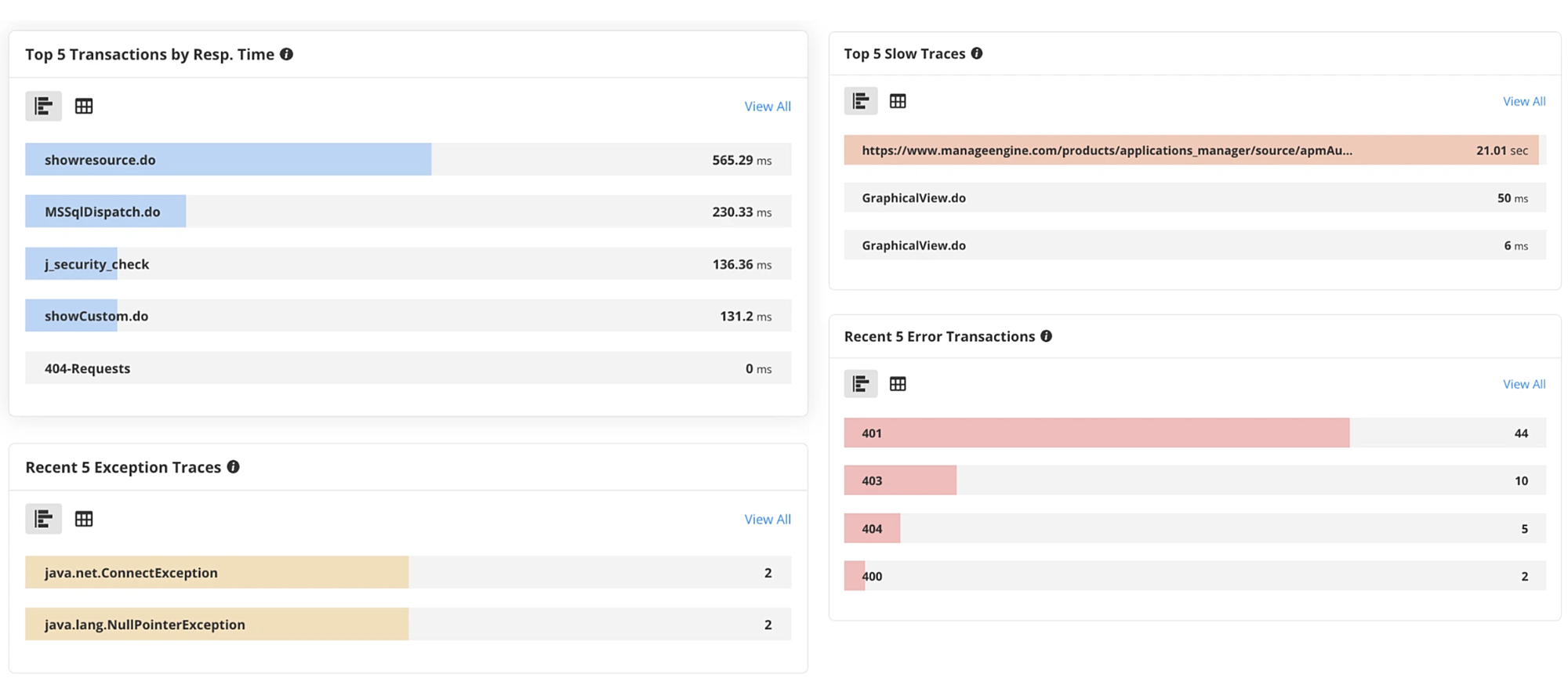 distributed tracing in Applications Manager