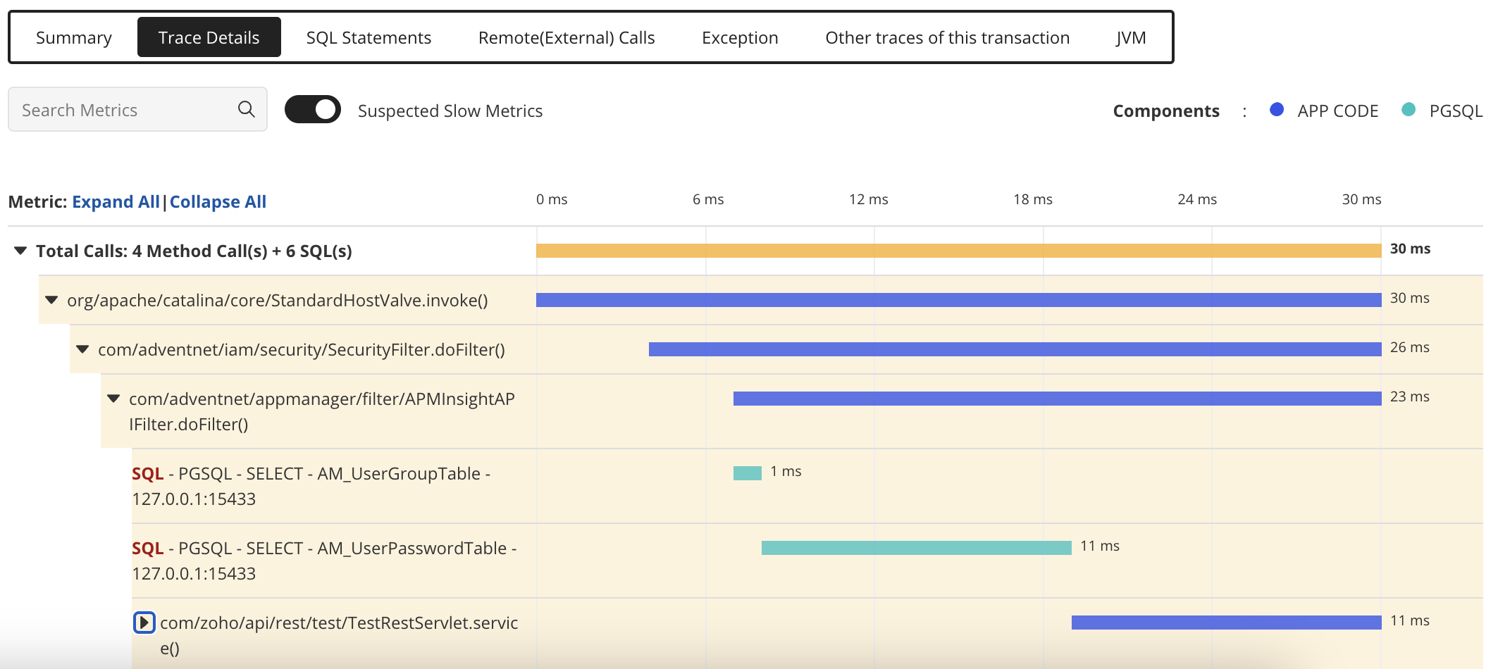 distributed tracing in Applications Manager