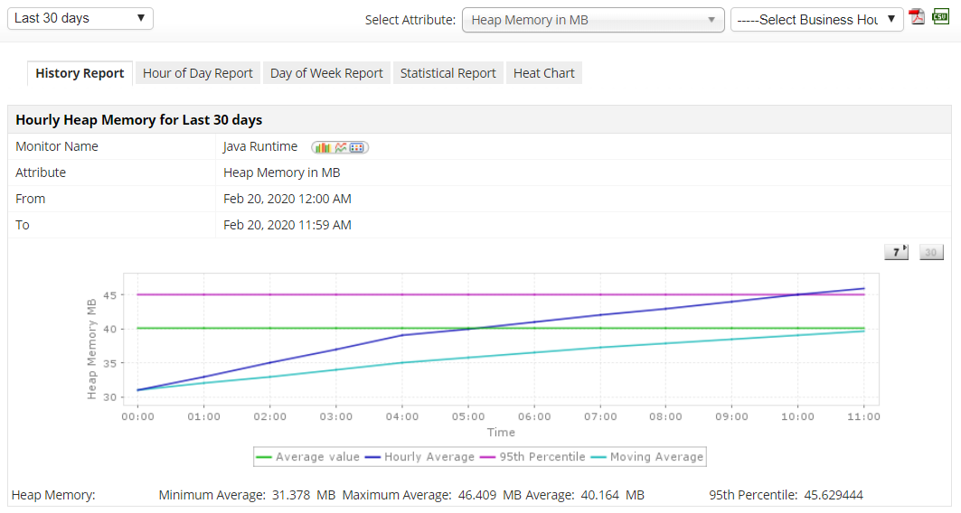 JVM Performance Monitoring Tool - ManageEngine Applications Manager