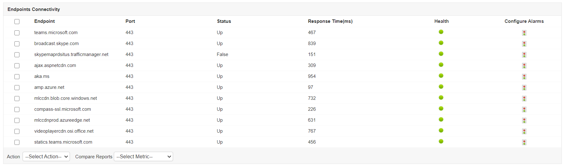 Microsoft Teams Monitoring Tools - ManageEngine Applications Manager