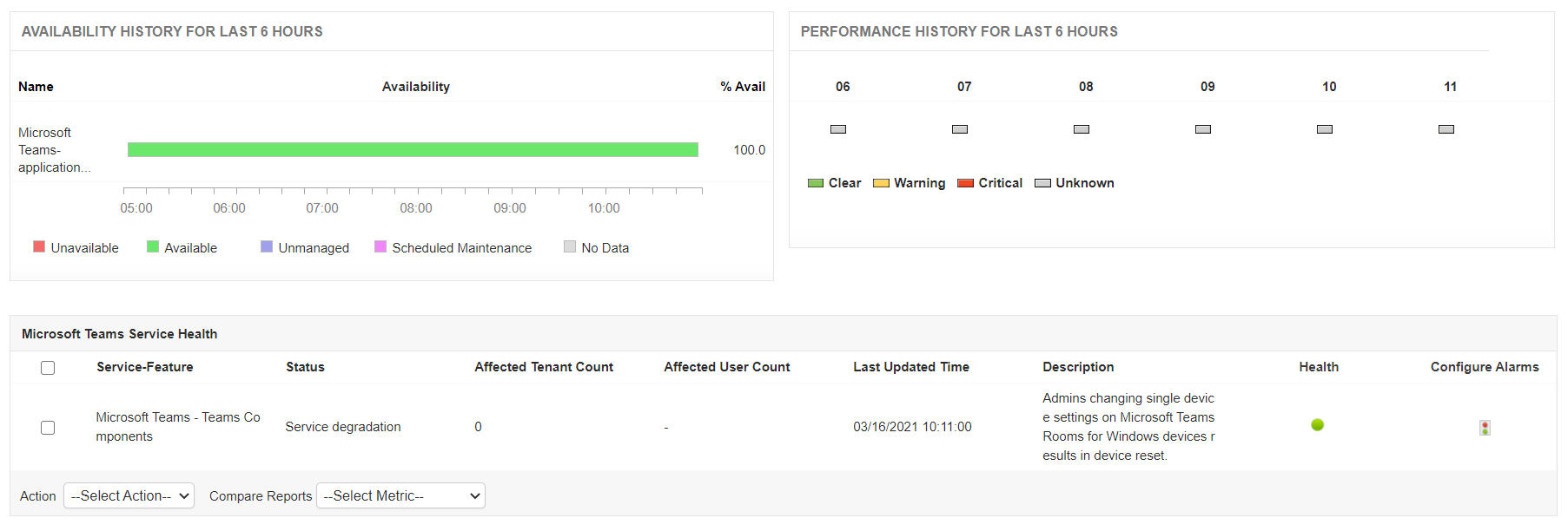 Microsoft Teams Monitoring - ManageEngine Applications Manager