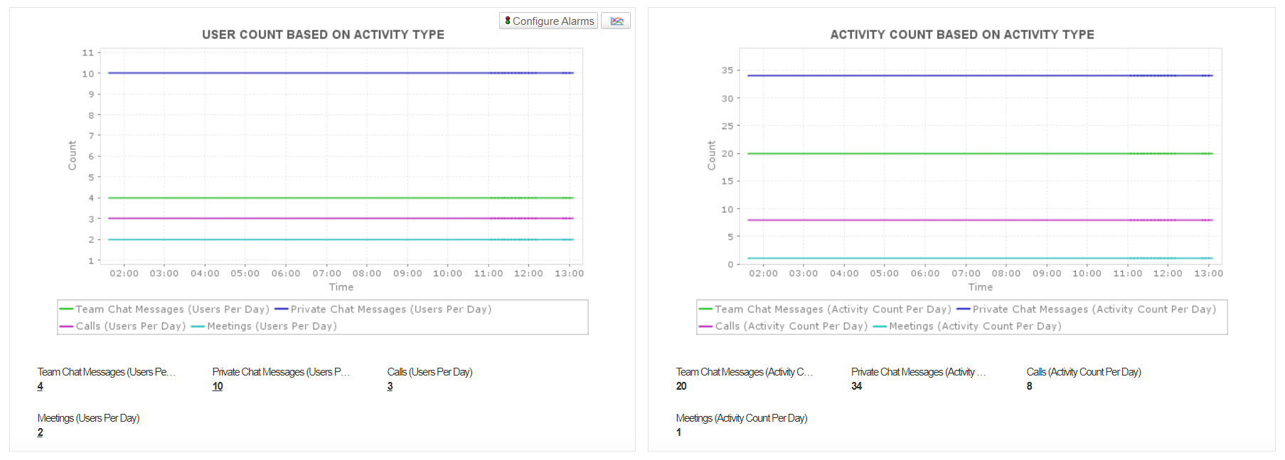 MS Performance Monitor - ManageEngine Applications Manager