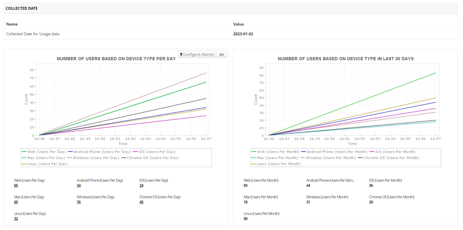 Monitor Microsoft Teams - ManageEngine Applications Manager
