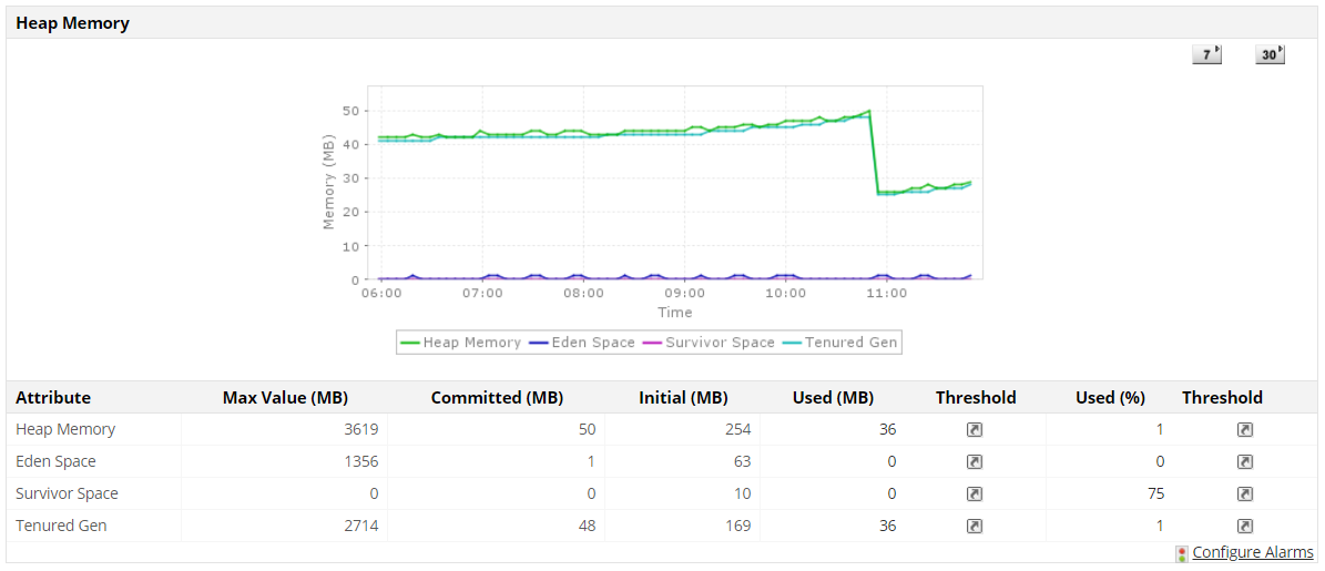 JVM Performance Monitoring - ManageEngine Applications Manager