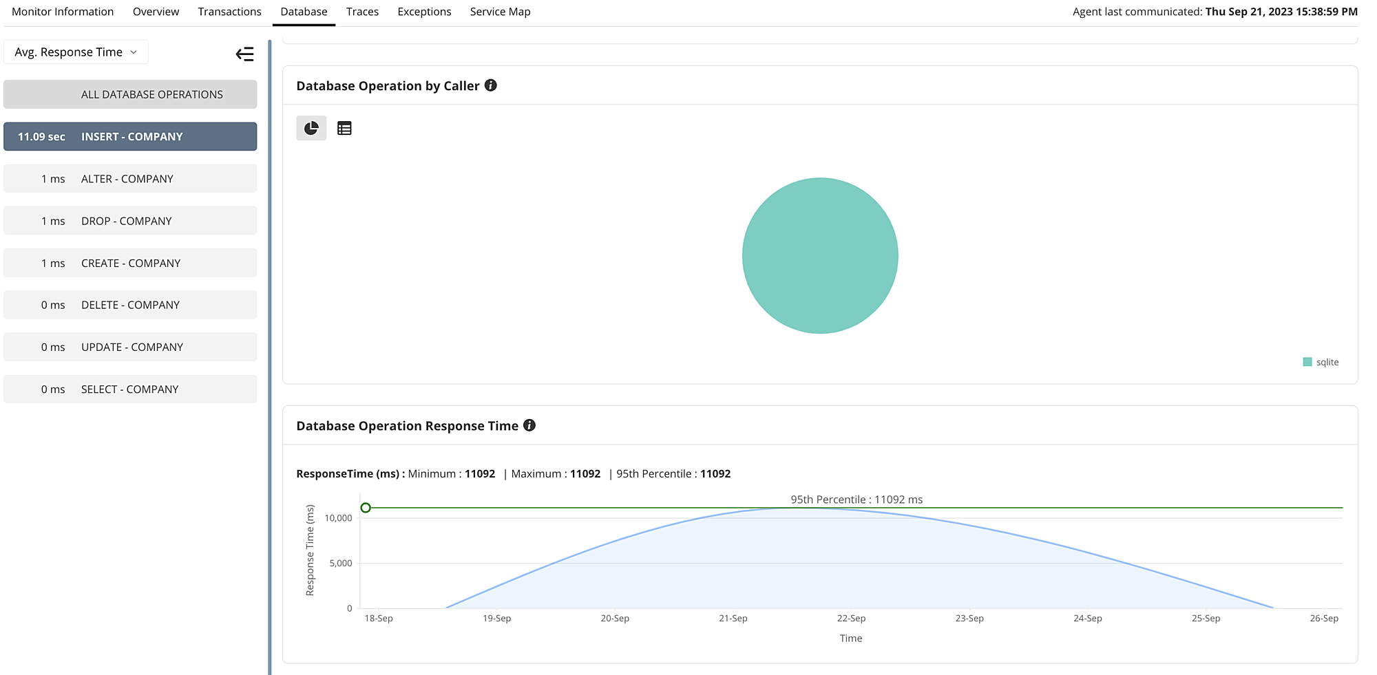 Python performance monitoring dashboard - ManageEngine Applications Manager