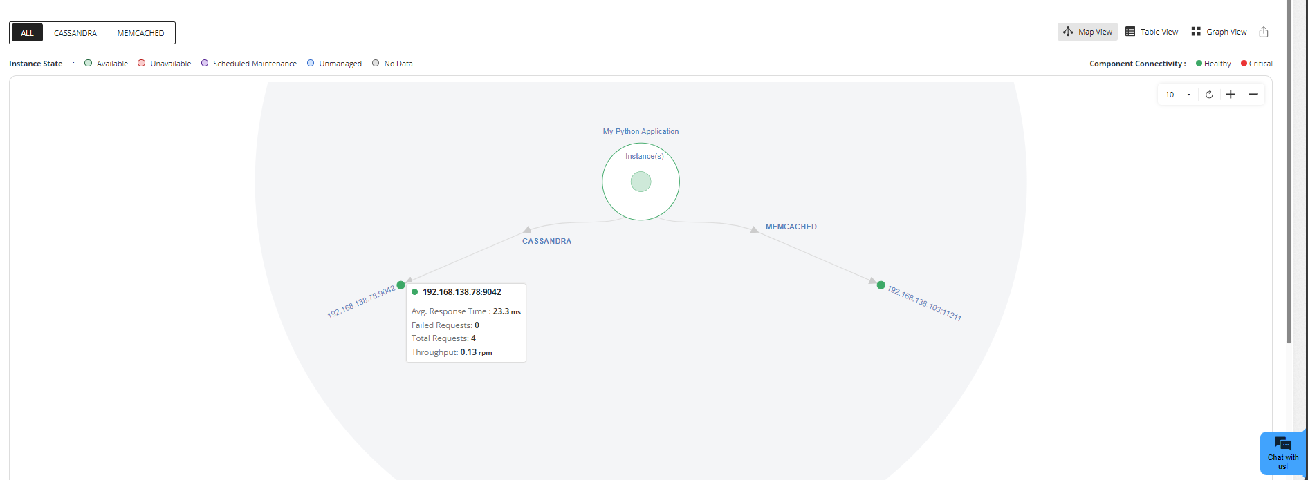 Python performance monitoring dashboard - ManageEngine Applications Manager