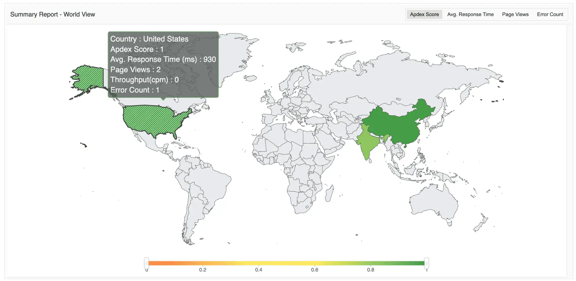RUM real user monitoring