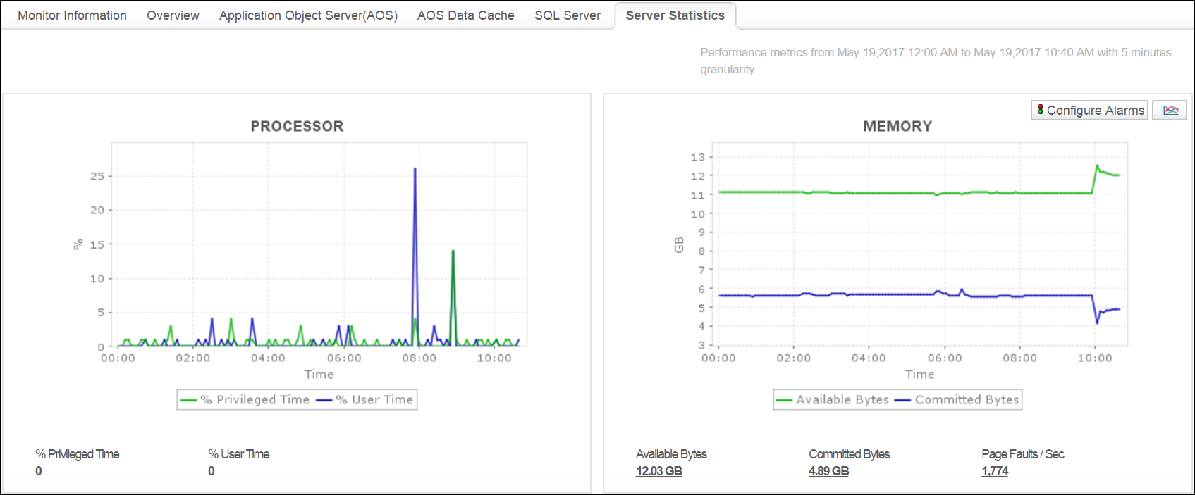 DevOps Monitor Software DevOps Monitoring Tool - ManageEngine Applications Manager