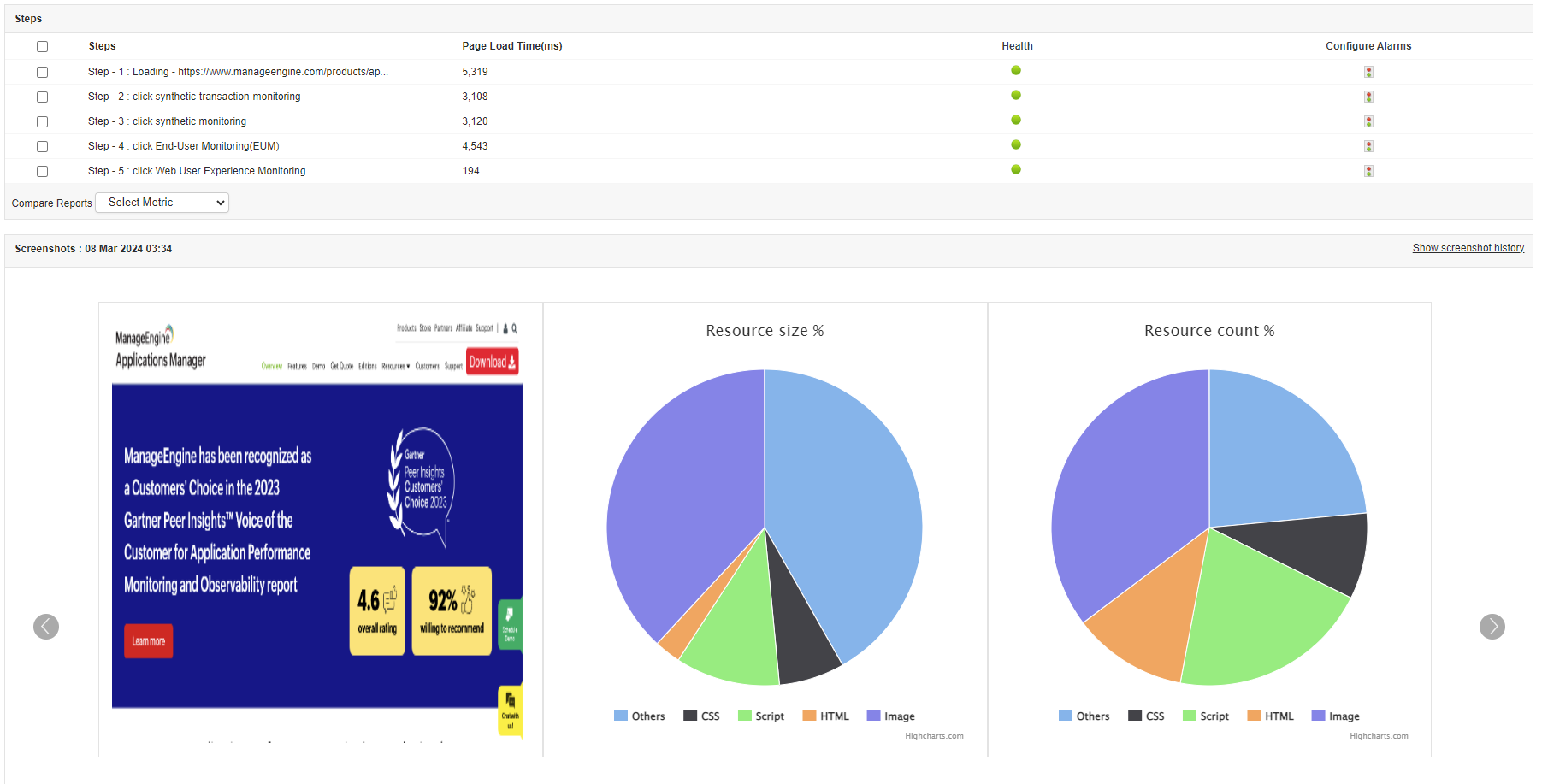 Synthetic user Monitoring