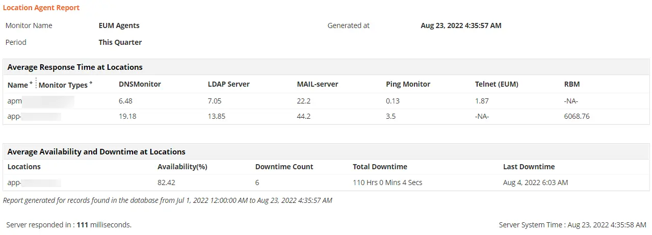 Synthetic Monitoring meaning